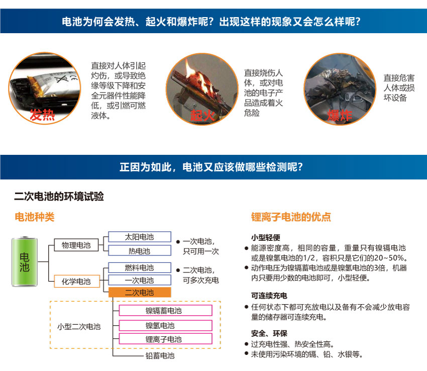 1657875688182270.jpg 電池環境檢測.jpg