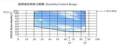 復(fù)合鹽霧試驗(yàn)箱
